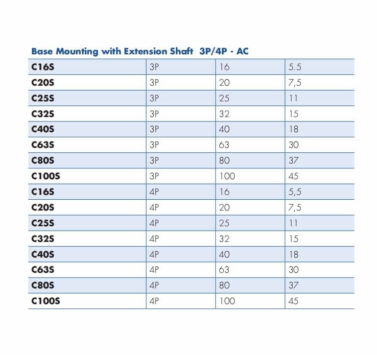 Base Mounted Load Switch with Extension Shaft