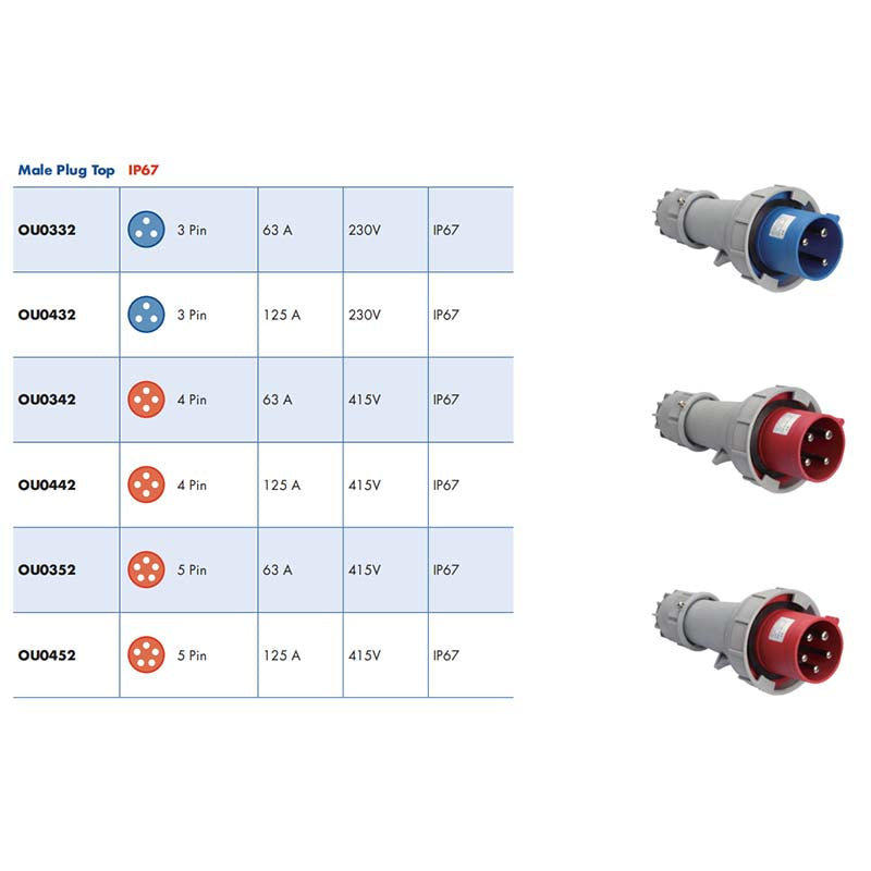 IP66 Industrial Plug