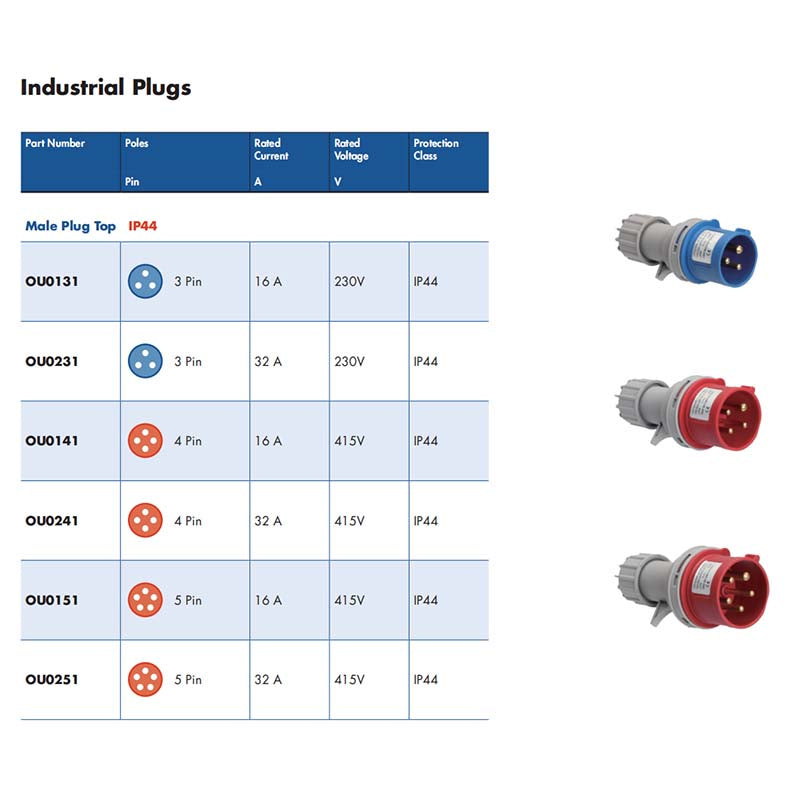 IP44 Industrial Plug