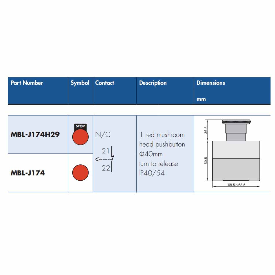 Control Switch-Turn release button