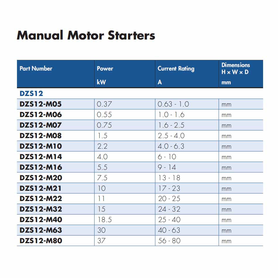Manual Motor Starters