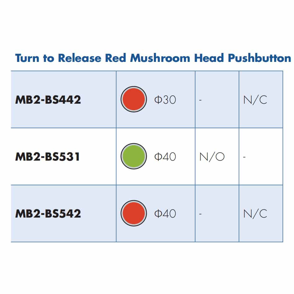 Turn to Release Red Mushroom Head Pushbutton