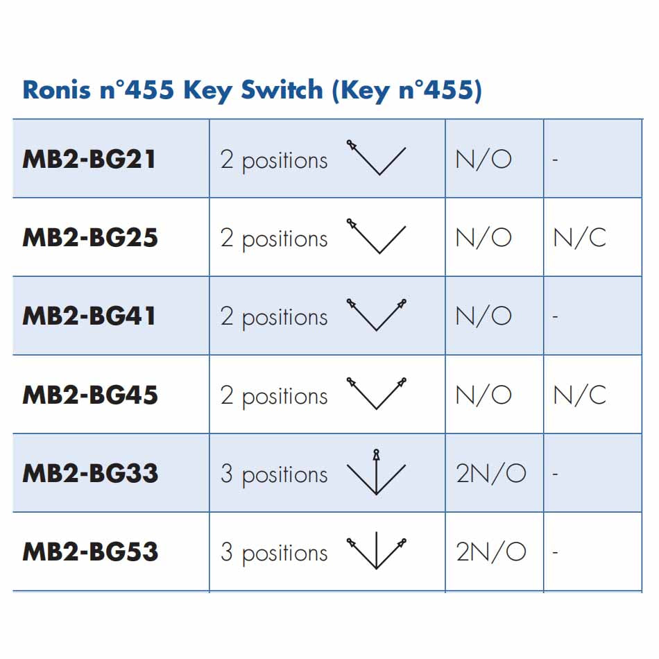 selector switch-key release