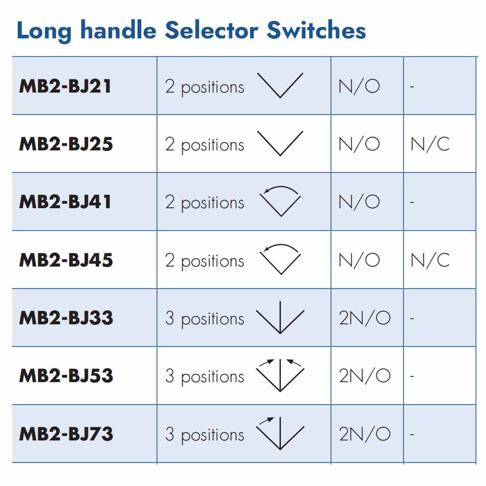 Selector Switch-Long handle