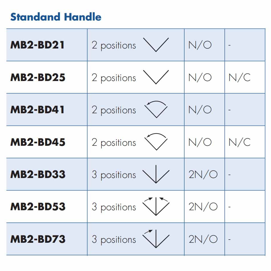 Selector Switches-Standand Handle