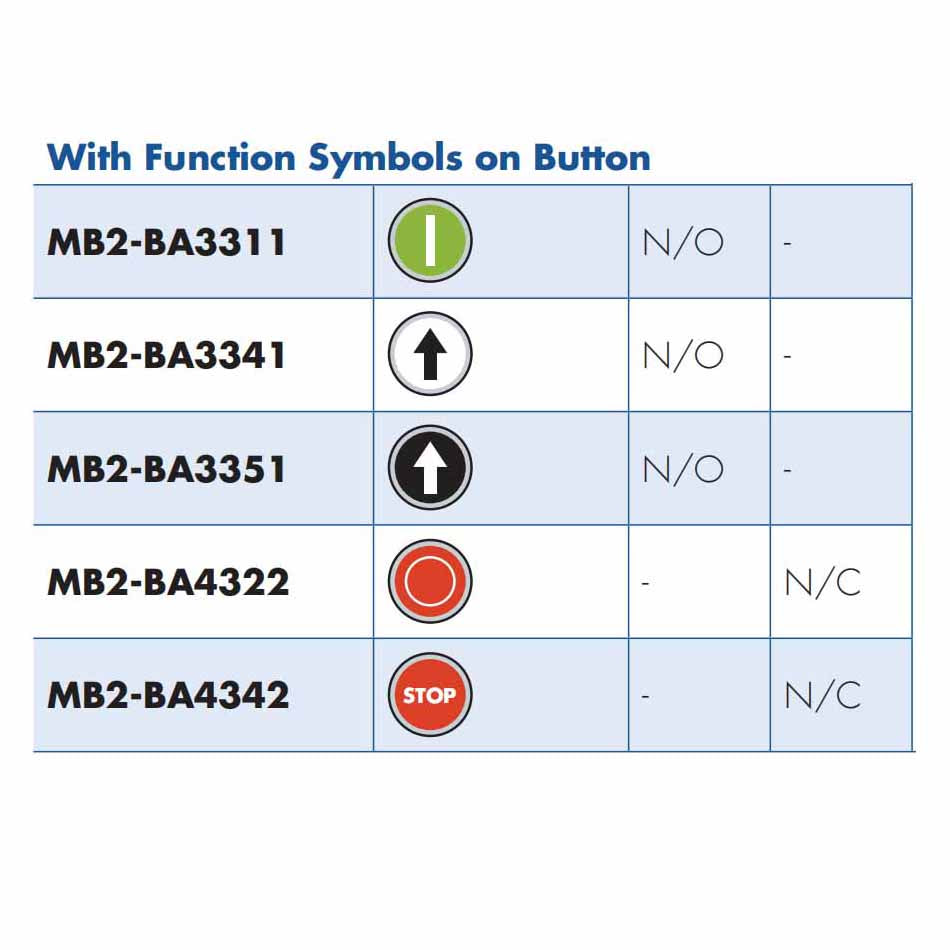 Flush Pushbuttons With Function Symbols