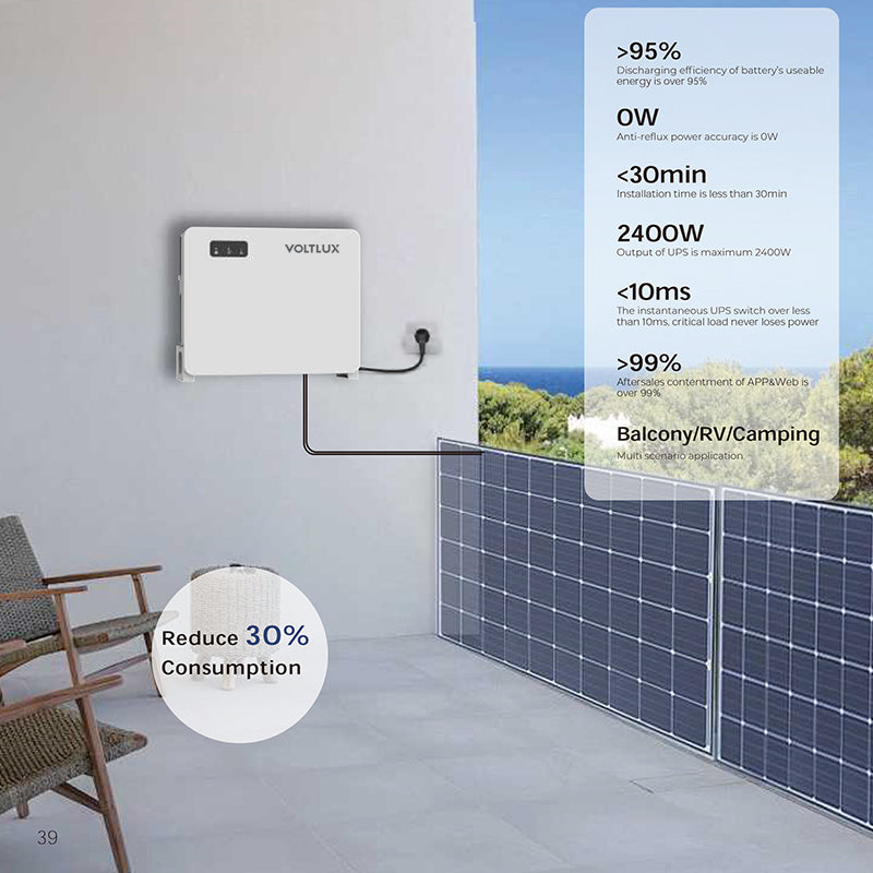 2.4kW/2.56kWh Balcony ESS