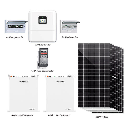 ECO Solar system