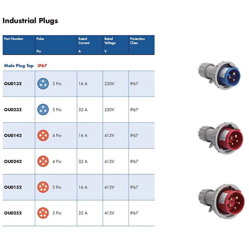 IP66 Industrial Plug