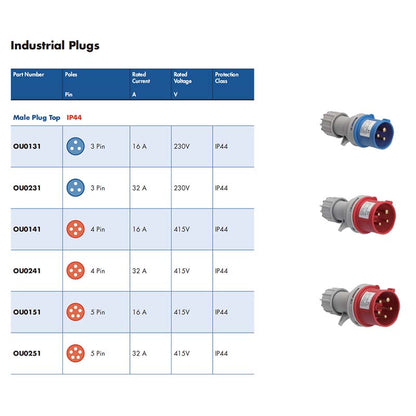 IP44 Industrial Plug